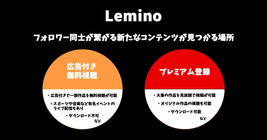 Leminoの作品